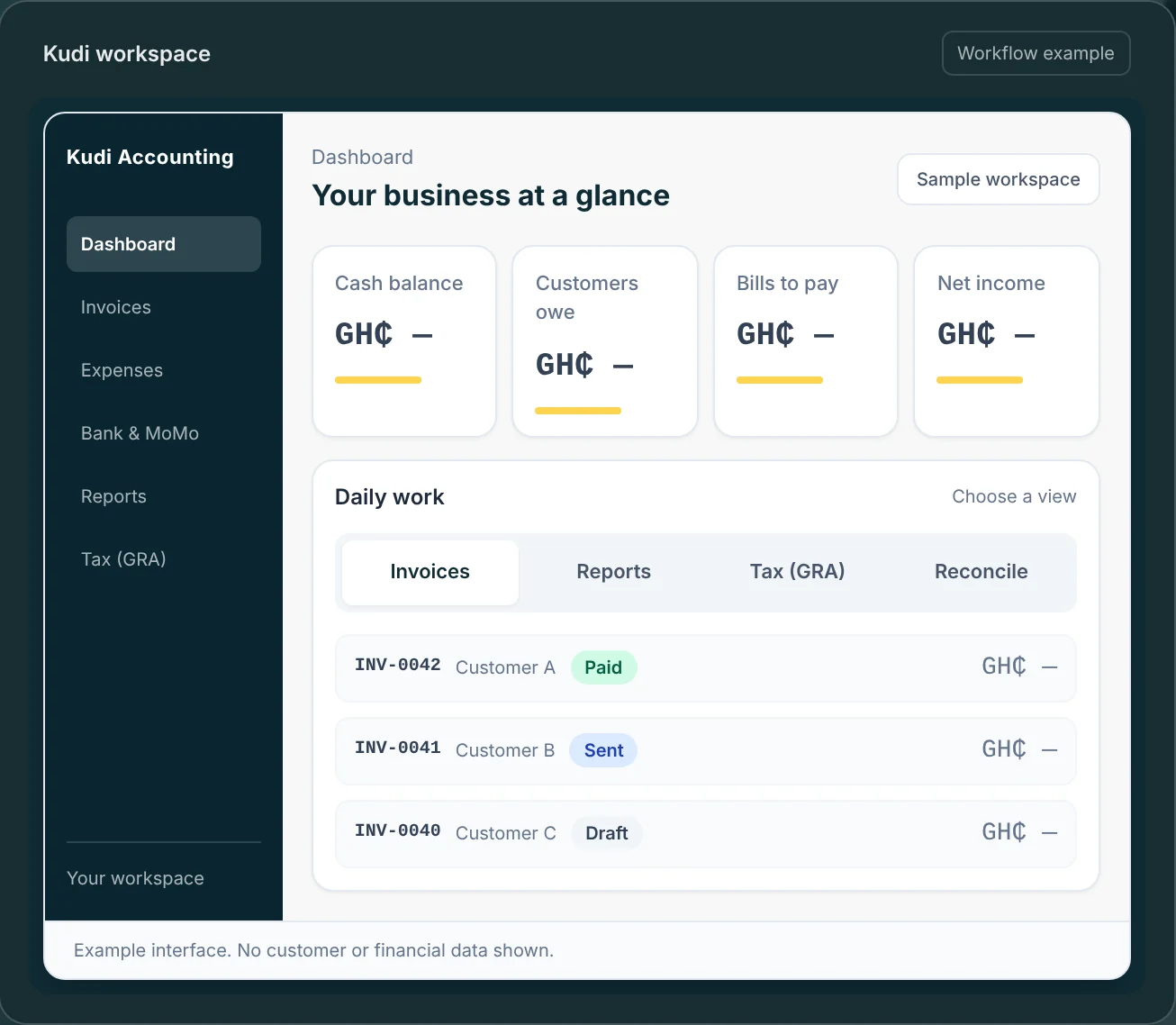 Kudi Accounting's example workspace: a dashboard with cash balance, customers owe, bills to pay and net income, and a list of invoices. No customer or financial data is shown.